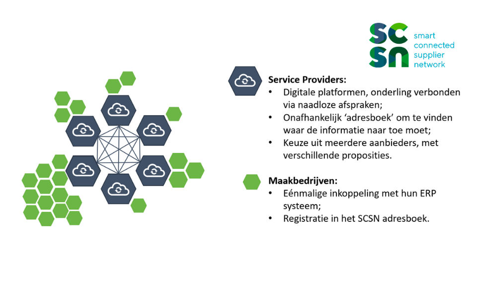 Tech2B wordt service provider op SCSN-network