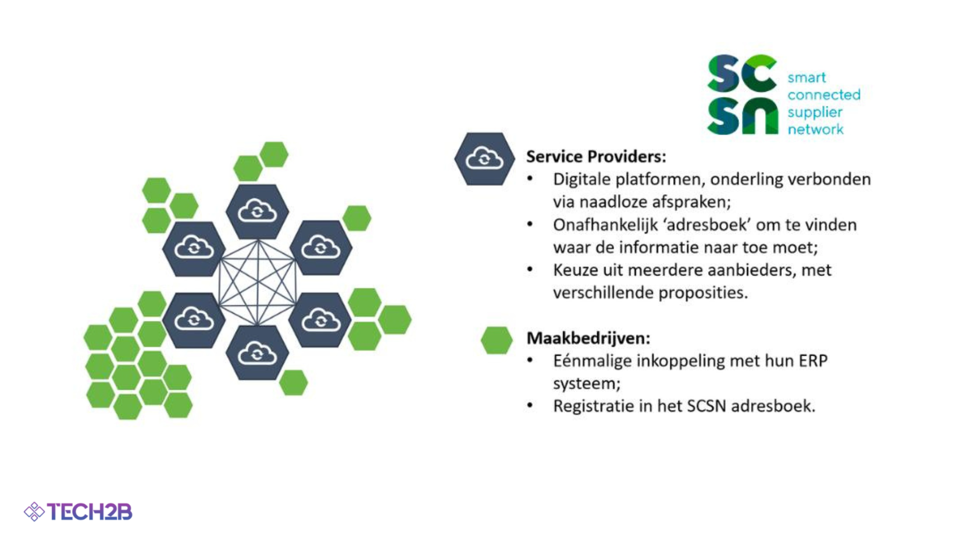 Smart Connected Supplier Network (SCSN) en Tech2B als Supply Chain Portaal